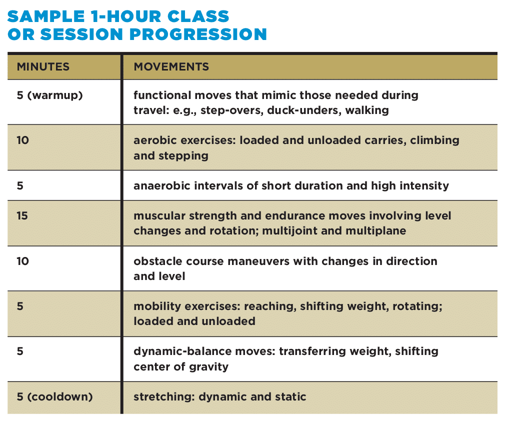 Sample Workout for Senior Travel Fitness